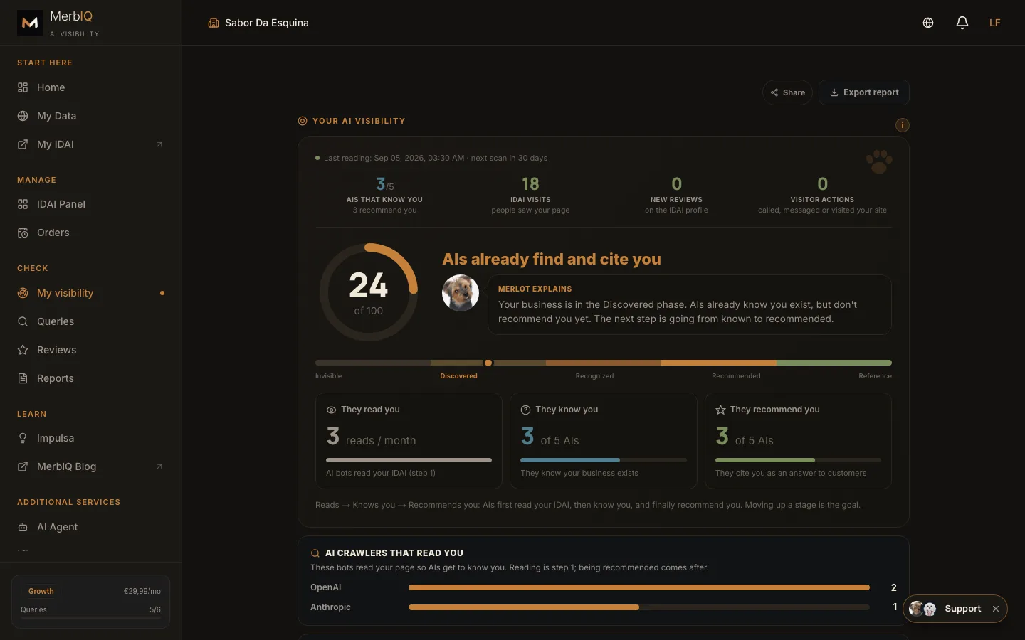 Real result of the visibility scan: score, phase and what is missing