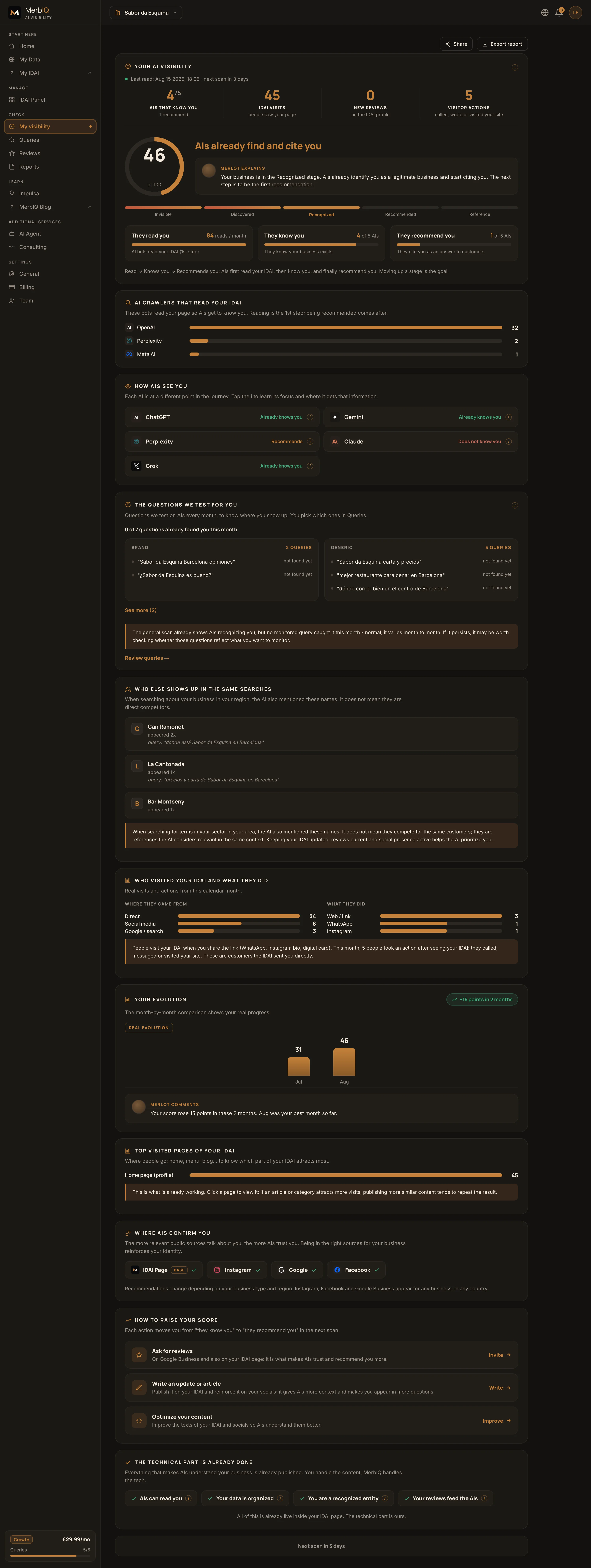 IDAI visibility dashboard, with score and which AIs already recommend the business.