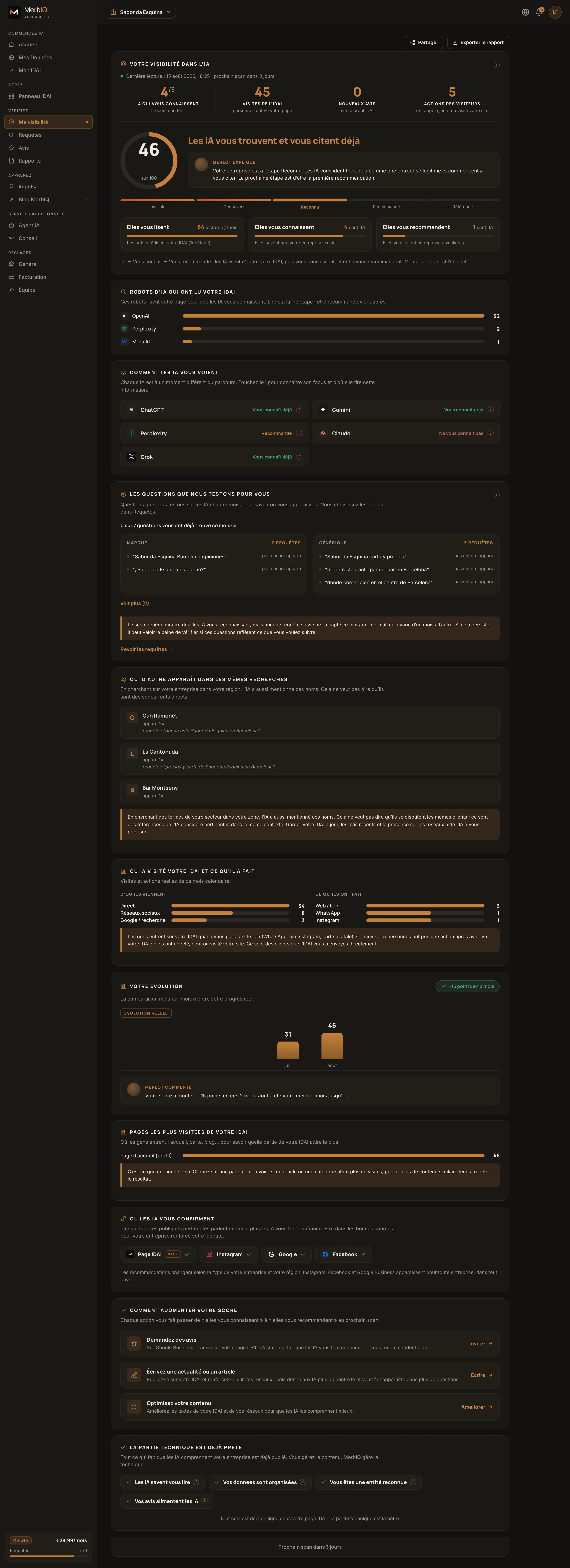 Tableau de bord de visibilité de l’IDAI, avec le score et les IA qui recommandent déjà l’entreprise.