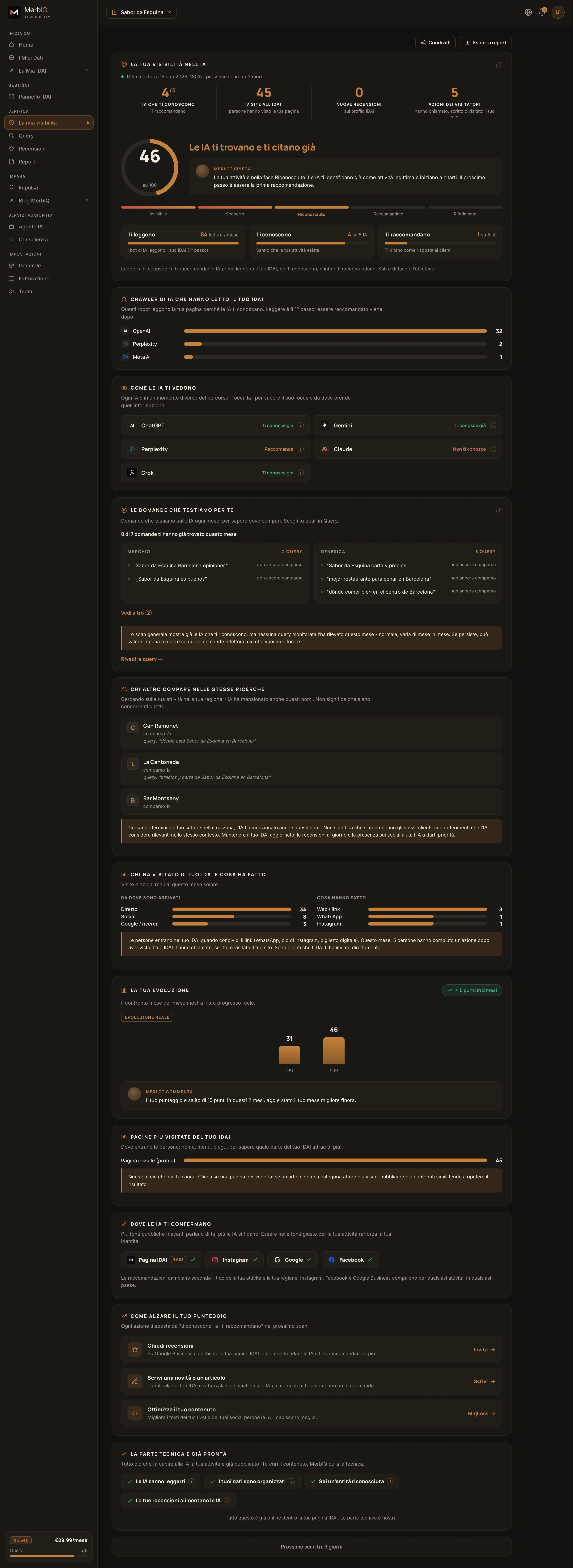 Dashboard di visibilità dell’IDAI, con punteggio e quali IA già raccomandano l’attività.